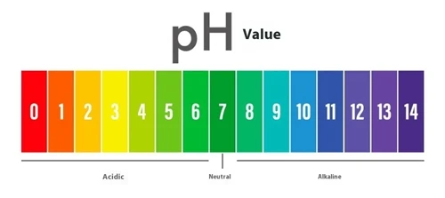 איך רמת PH משפיעה על מי השתייה?